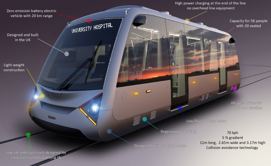 The Coventry Very Light Rail Scheme - BCIMO