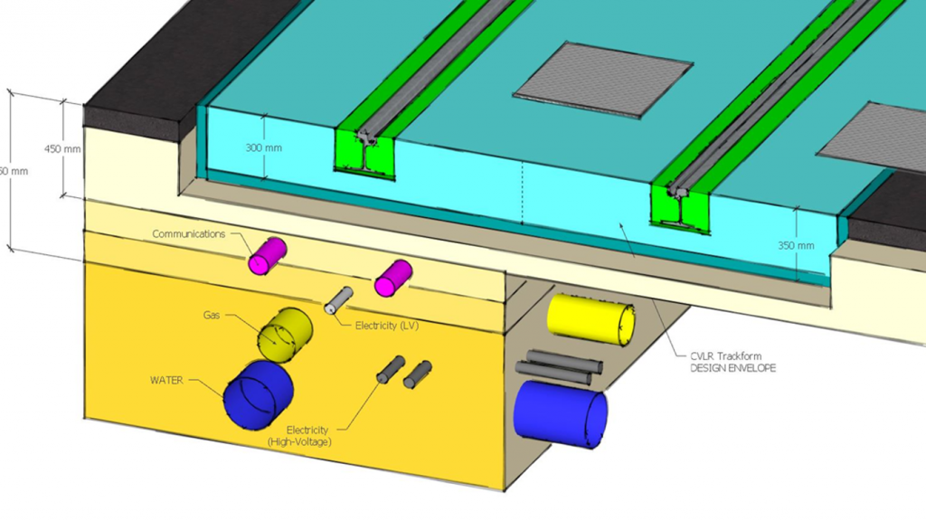 Coventry VLR Trackform