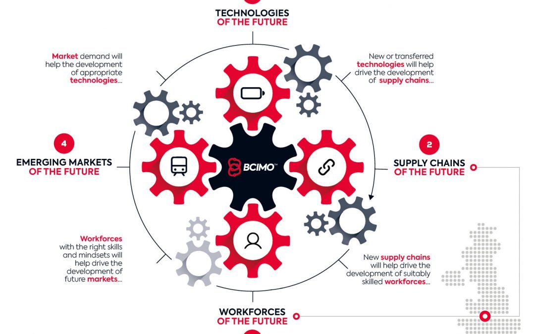 BCIMO’s Blueprint for Innovation in The Black Country